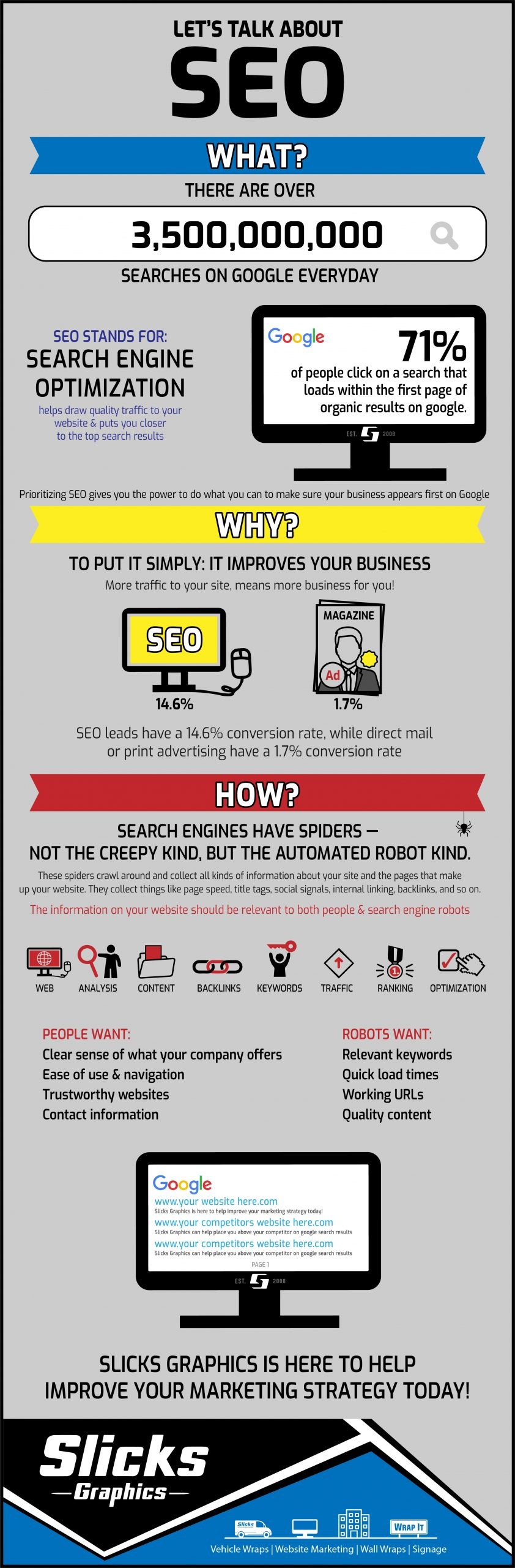 How Does SEO Work